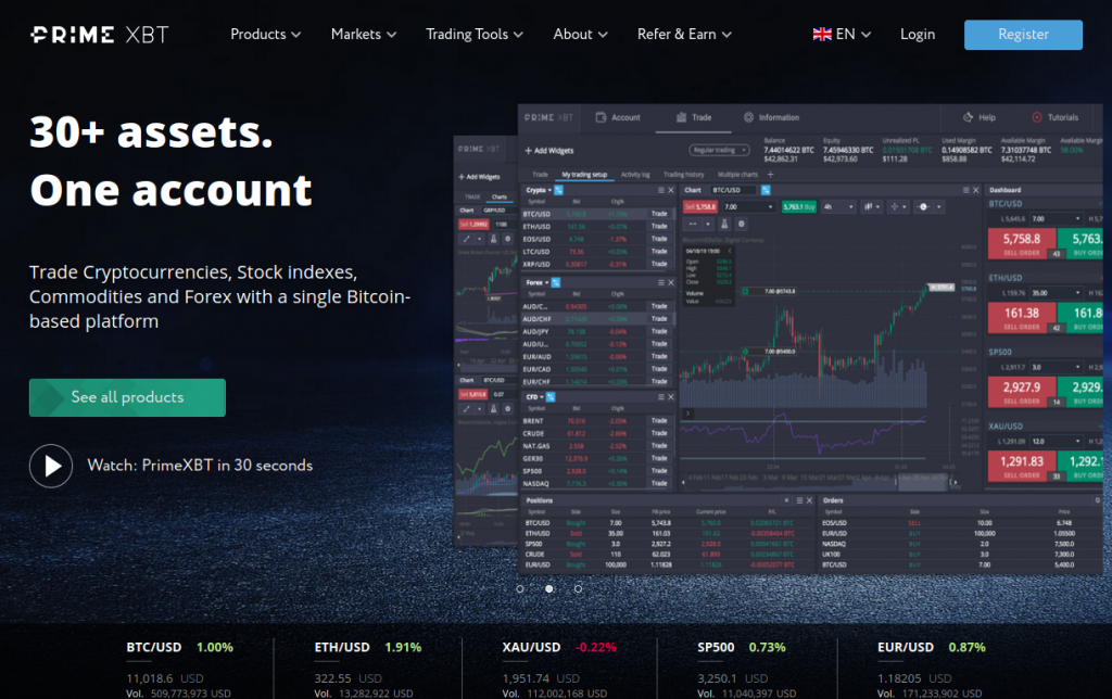 Exploring the Features of PrimeXBT Trading Platform
